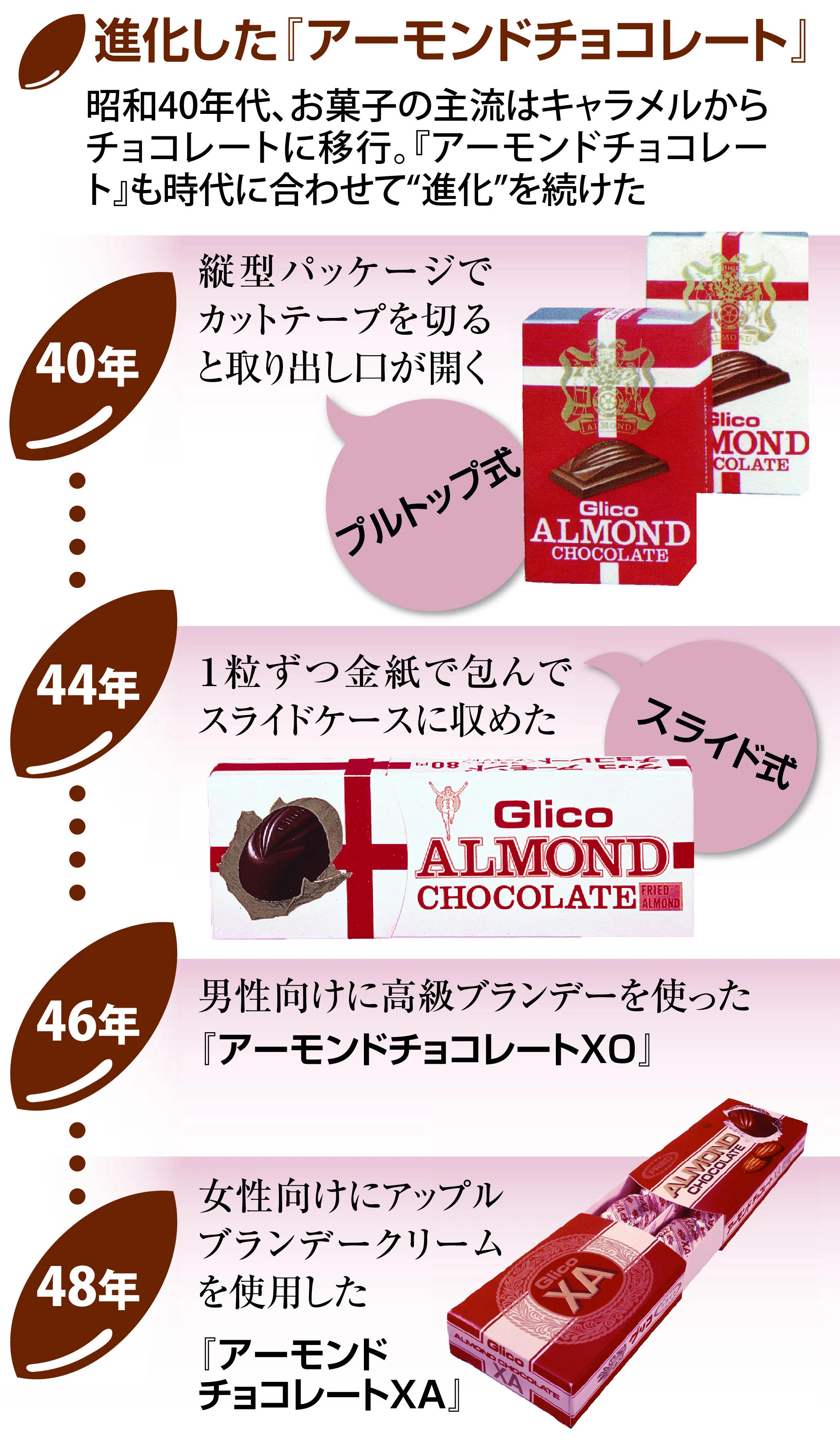 グリコアーモンドチョコレート」と松崎しげる｜俗語半解