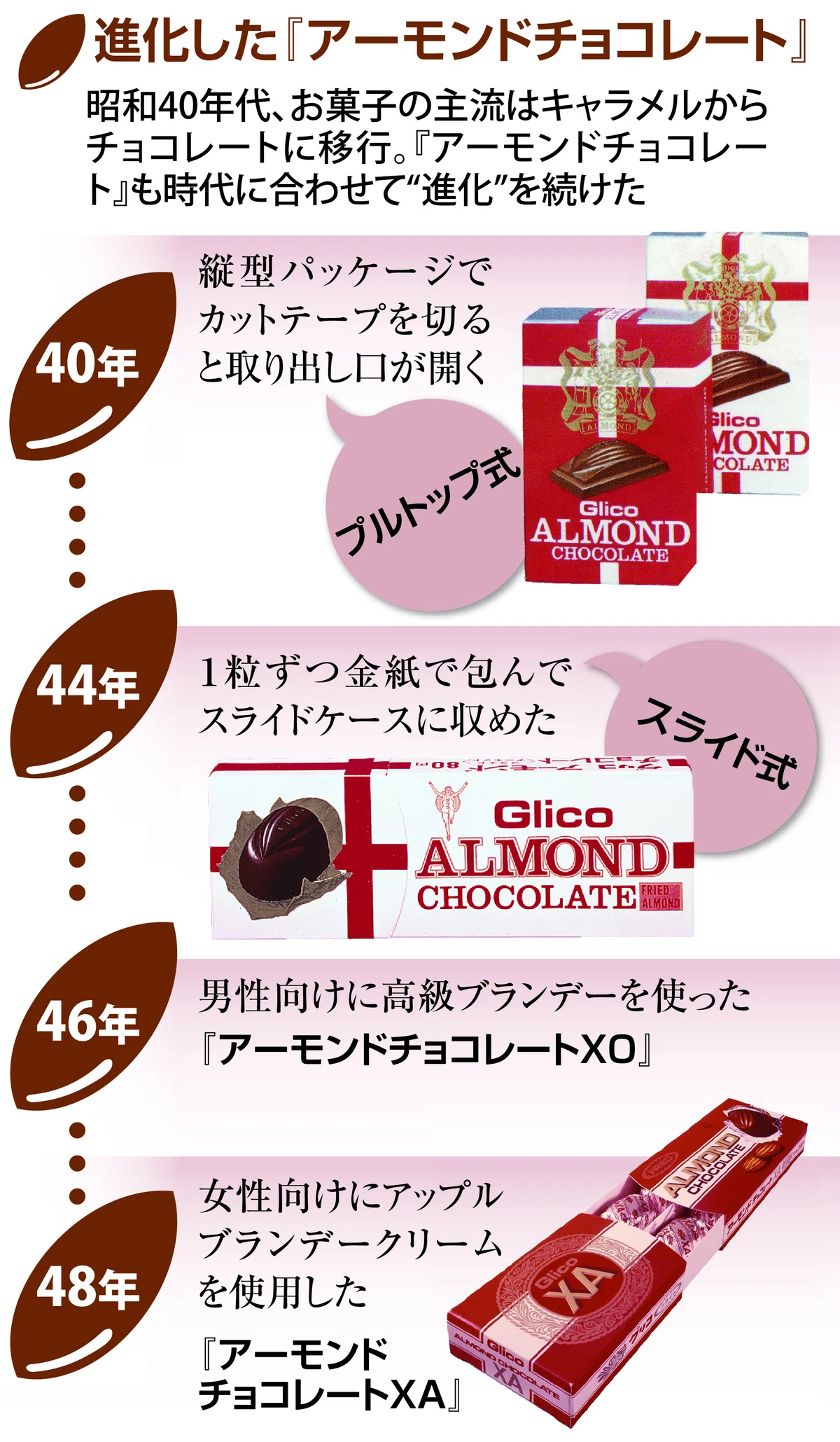 グリコアーモンドチョコレート」と松崎しげる｜俗語半解