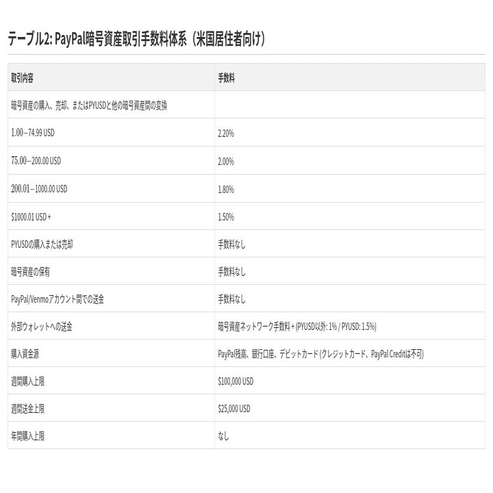 PayPalの暗号資産決済導入：デジタル金融の未来を拓くか？｜Tempura technologies株式会社