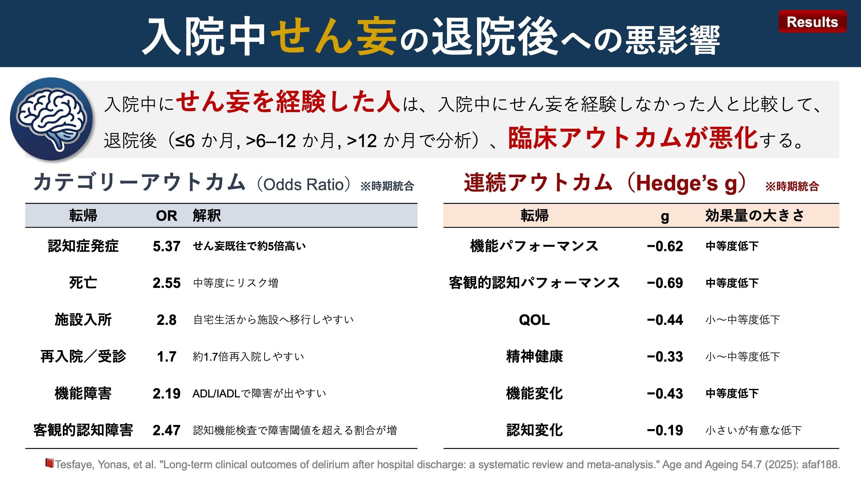 入院中せん妄の退院後への悪影響｜Super Human | 理学療法士