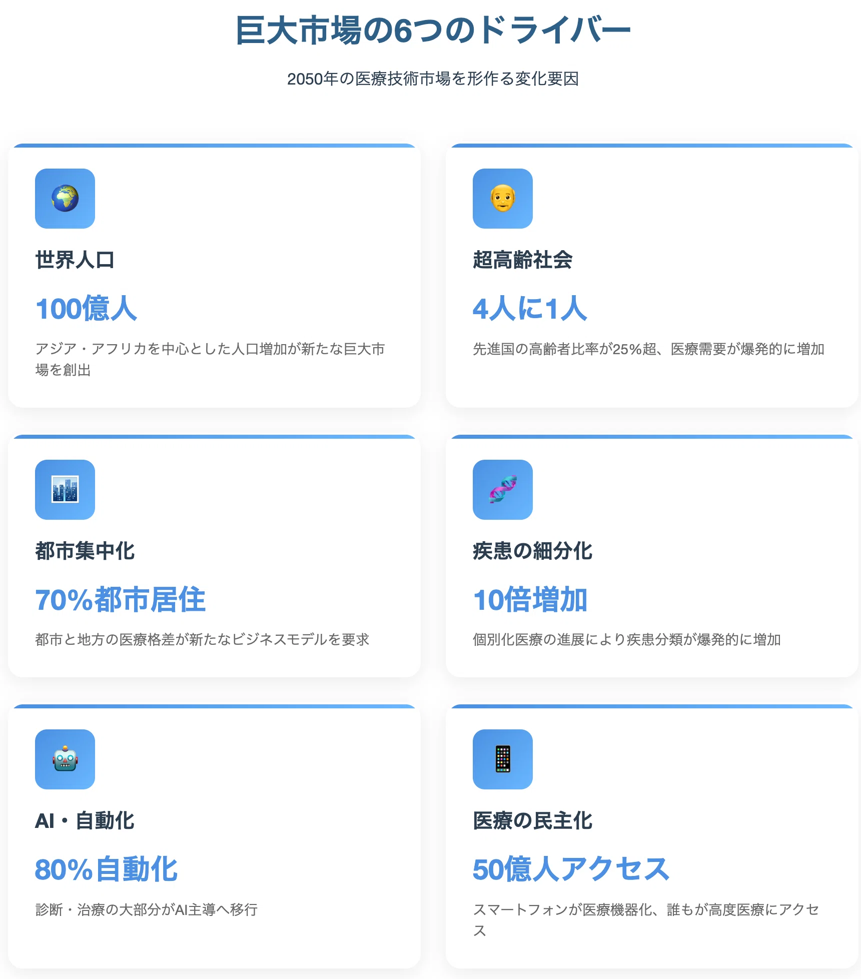 今から準備すれば異業種企業でも勝てる：医療技術2050が明かす3段階の