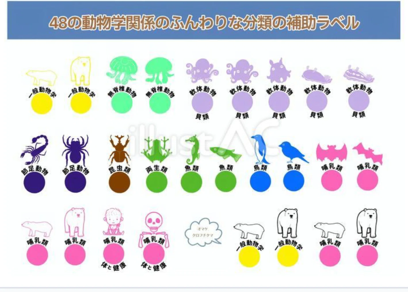 学校図書館で使える「48の動物学」の分類(°▽°)・;'.、案内、掲示物