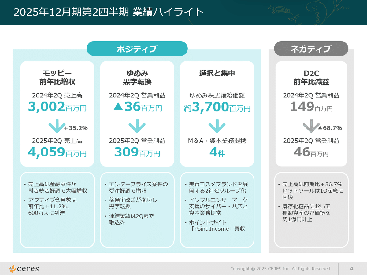 速報】2025年12月期2Q決算解説（前編）｜株式会社セレス IR