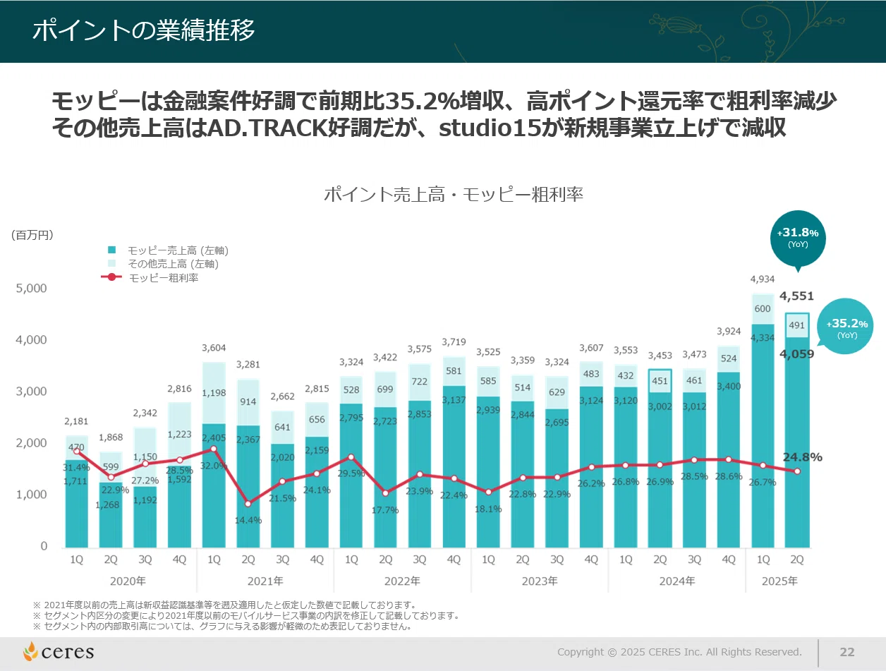 速報】2025年12月期2Q決算解説（前編）｜株式会社セレス IR