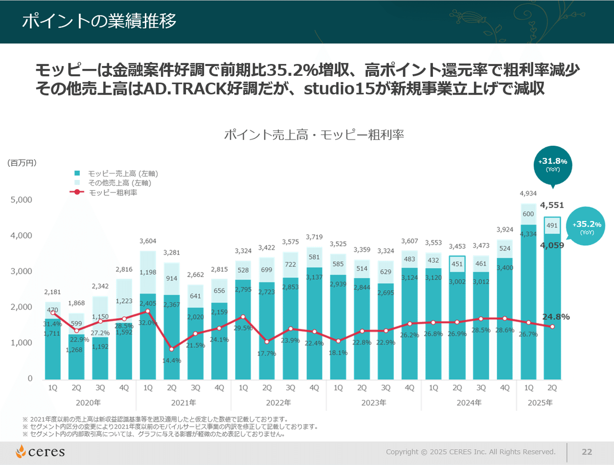 速報】2025年12月期2Q決算解説（前編）｜株式会社セレス IR