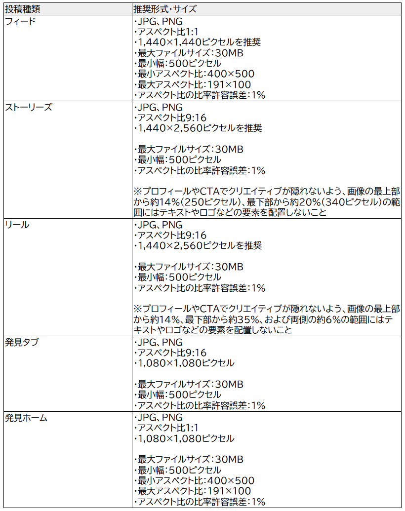 画像参照用(⚠️前投稿見てください) SNSの画像サイズ&セーフティーゾーン完全ガイド｜見切れない＆伝わる