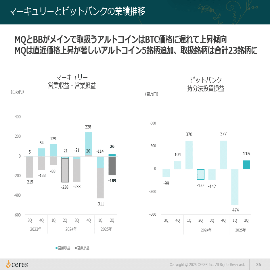 速報】2025年12月期2Q決算解説（前編）｜株式会社セレス IR