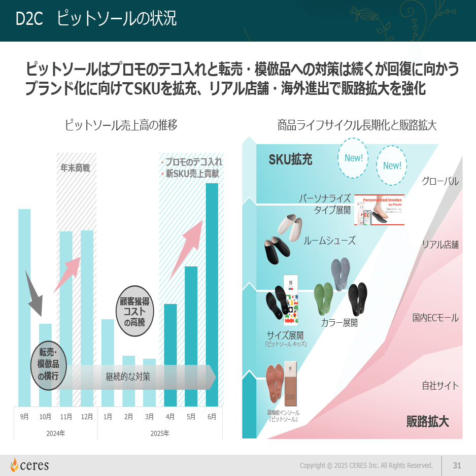 速報】2025年12月期2Q決算解説（前編）｜株式会社セレス IR