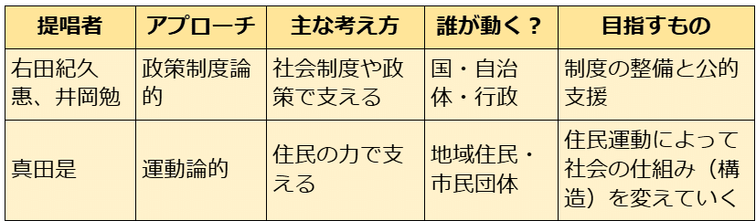 SWを目指すゼミNO.1 地域福祉の理論｜榊原尚之（弁護士法人アール