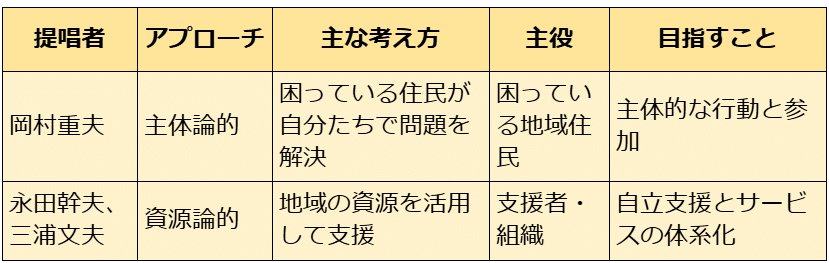 SWを目指すゼミNO.1 地域福祉の理論｜榊原尚之（弁護士法人