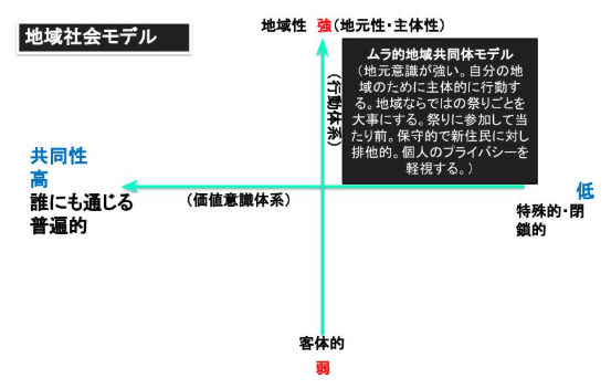 SWを目指すゼミNO.1 地域福祉の理論｜榊原尚之（弁護士法人