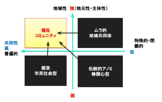 SWを目指すゼミNO.1 地域福祉の理論｜榊原尚之（弁護士法人