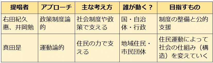 SWを目指すゼミNO.1 地域福祉の理論｜榊原尚之（弁護士法人アール