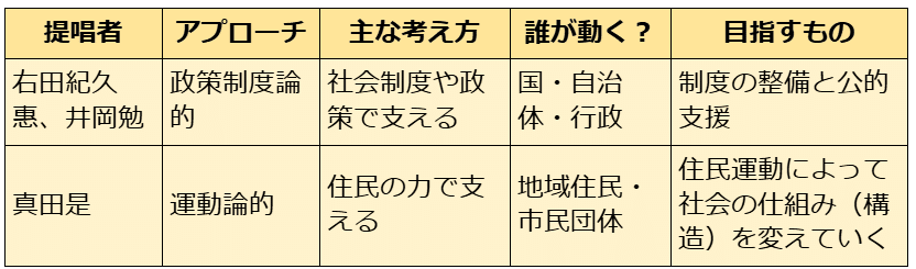 SWを目指すゼミNO.1 地域福祉の理論｜榊原尚之（弁護士法人アール