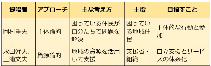 SWを目指すゼミNO.1 地域福祉の理論｜榊原尚之（弁護士法人
