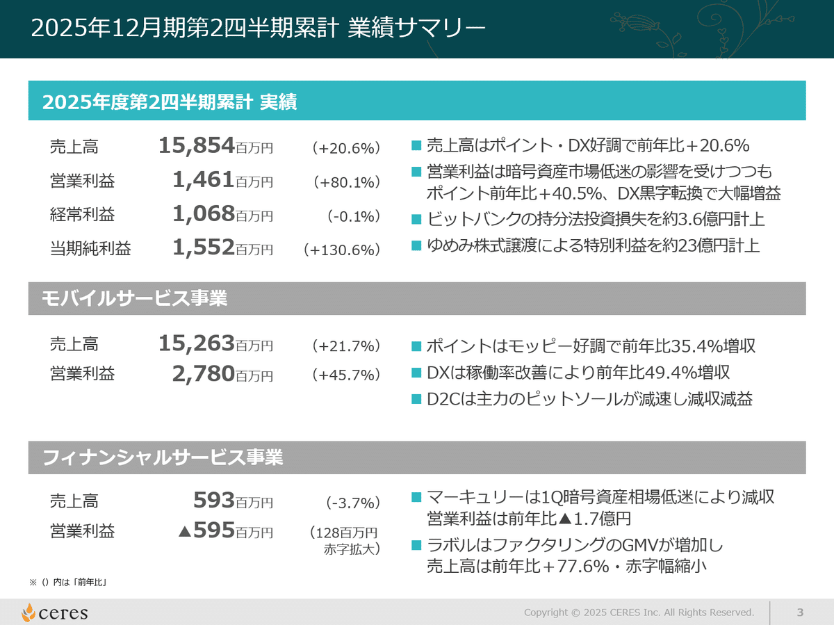 速報】2025年12月期2Q決算解説（前編）｜株式会社セレス IR