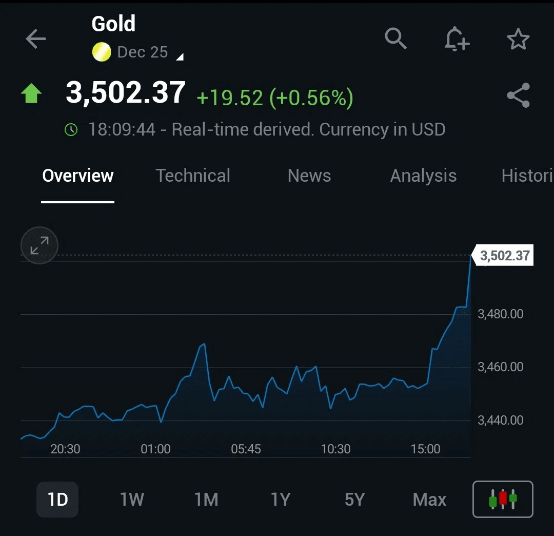 考察記事】金価格が3500ドルを突破した理由──米国の金地金への関税が引き金｜個人投資家 Taka Chan