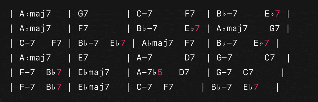 ベースを弾いたことがないのにDonna Leeをコピーしてみる（その2