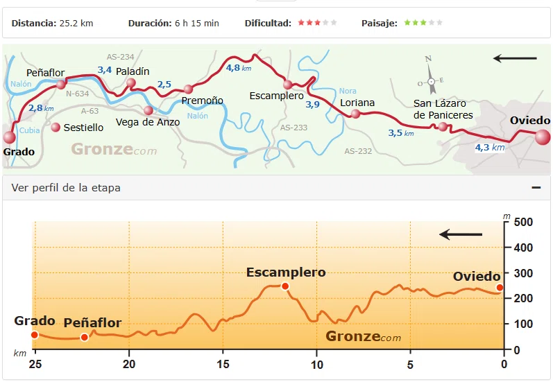 Camino Pilgrimage #20 Primitive Way #1 Oviedo to Grado｜山歩と散歩