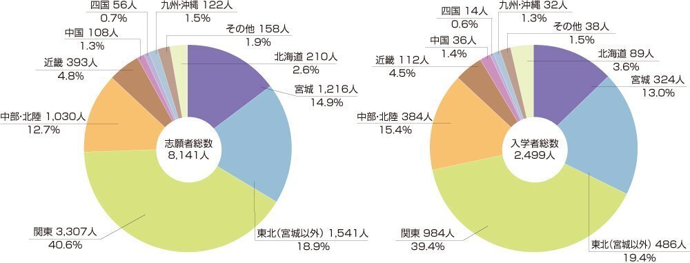 駿台冬期講習東北大2025 英語・数学・物理・化学 駿台冬期講習東北大2025 英語・数学・物理・化学 - メルカリ