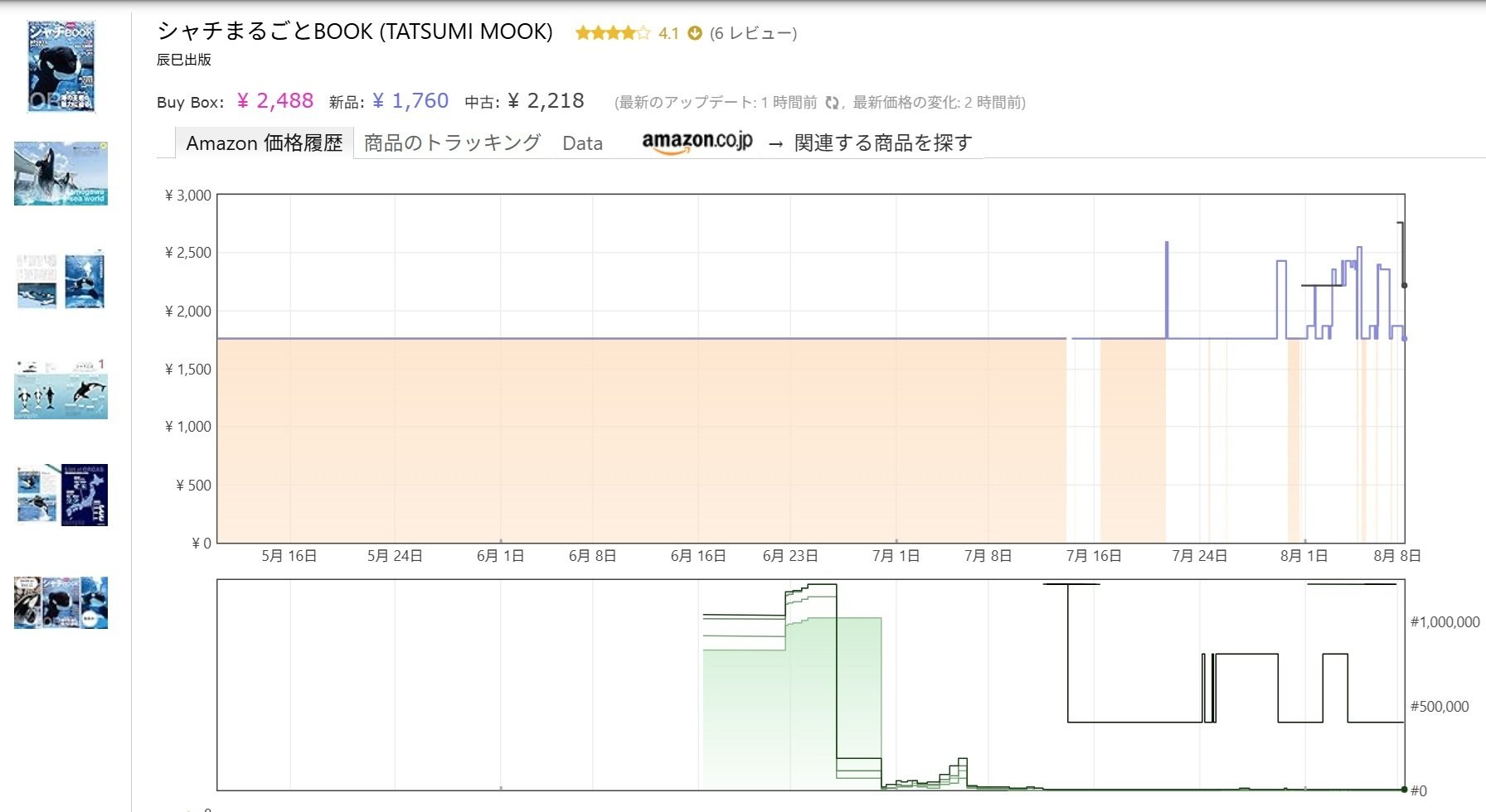 回収案件 利益商品共有 せどり 8/8｜だらだらせどらー ヒカリ