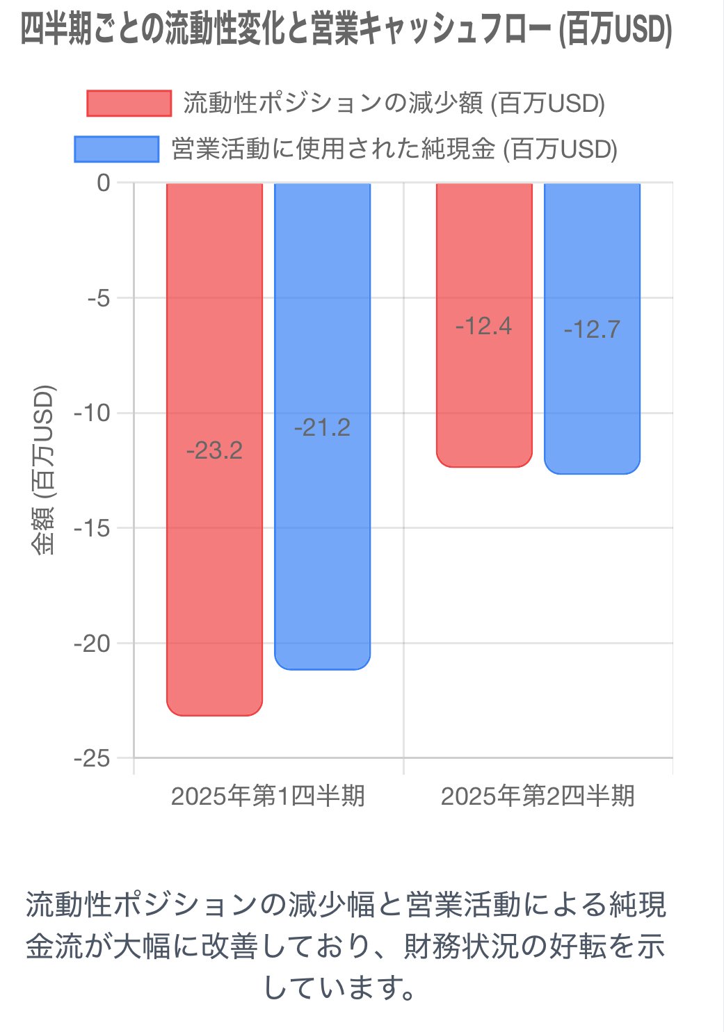 Jumiaの2025年第2四半期決算：アフリカのEコマースにおける「明確な転換点」を読み解く 🚀｜史