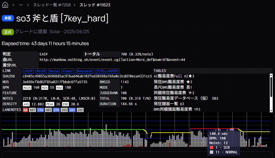STELLAVERSE、LR2IR、MinIR、Mochaのサイト上でノーツ分布/BPM推移