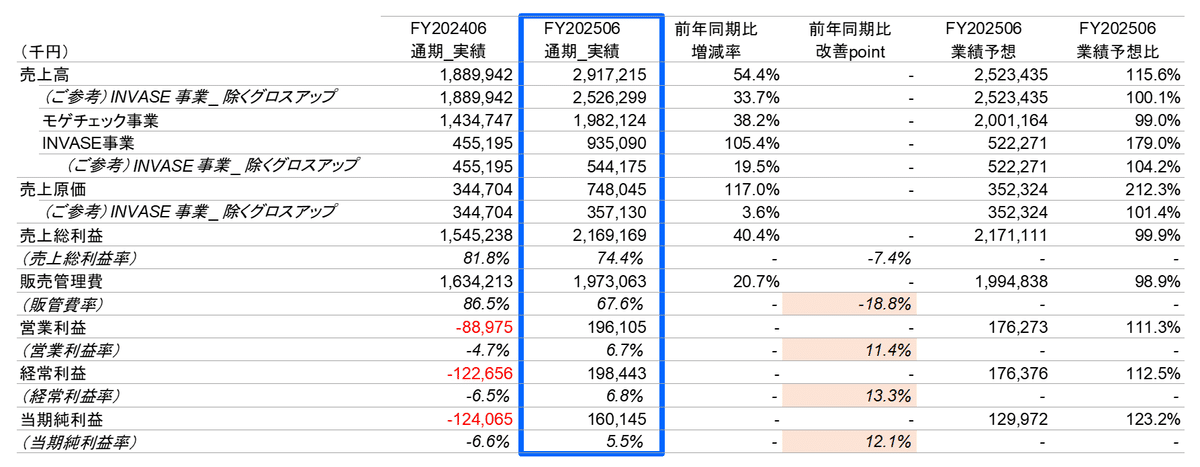 値決め経営 値決め経営 | 西田 順生 |本 | 通販 | Amazon