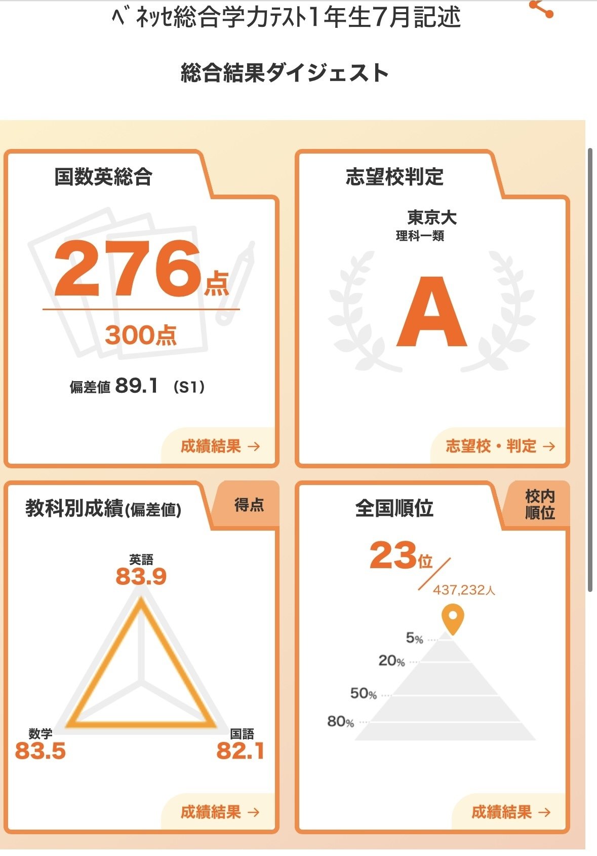 偏差値89.1・理ⅢA判定】高1・7月 進研模試結果！｜ライス