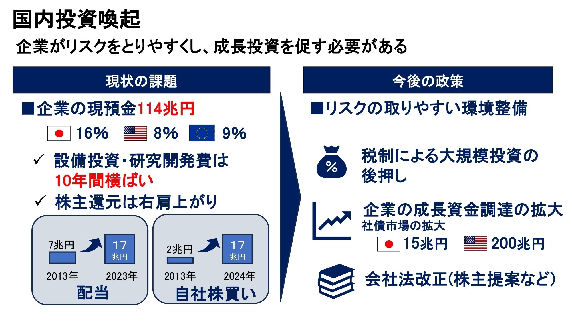 公共政策規範AO 増補新訂版 公共用地の取得に伴う損失補償基準の考え方327問