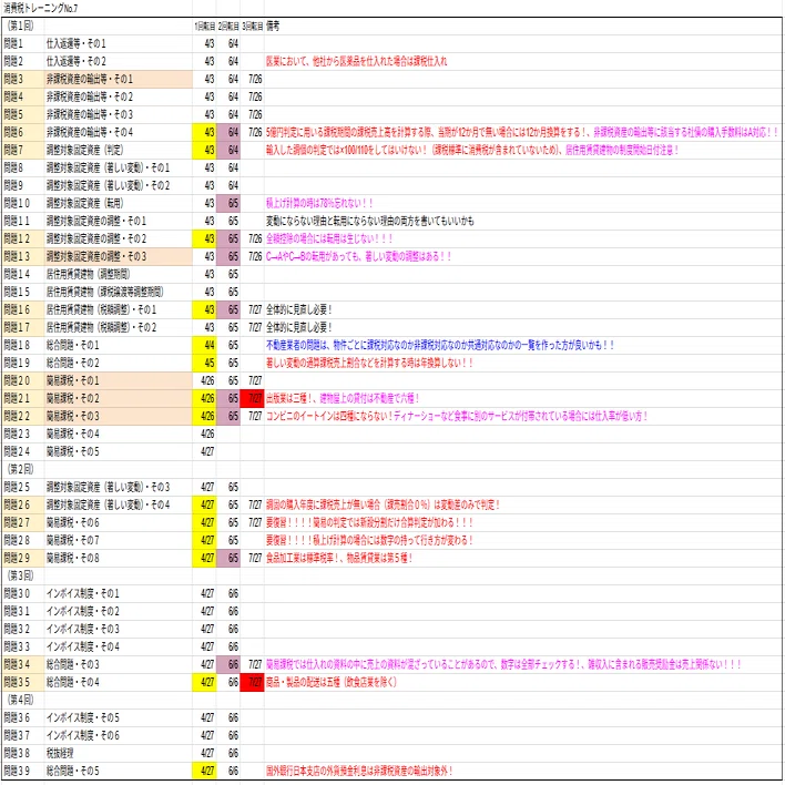 ラム 赤税 消費税 難関赤帯 第75回税理士試験【消費税法】受験振り返り