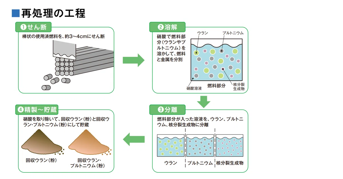 Reproses Dan Rework 再加工と再処理の違い – 再加工 再処理 違い Gmp – Reprocessとreworkの意味/違いを学びましょう – PIGHHZ