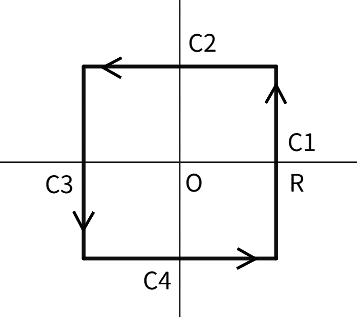 留数定理によるゼータ関数の特殊値の導出｜ﾏﾝﾁｶﾝ