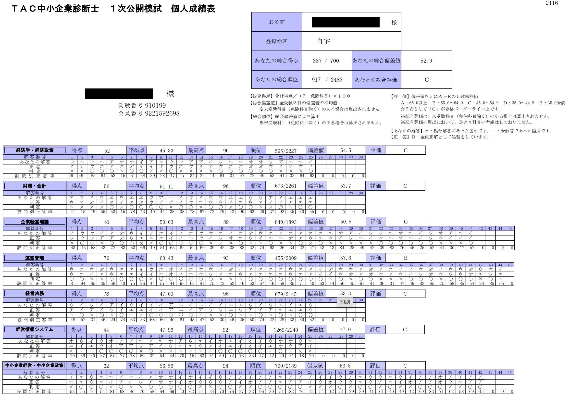 中小企業診断士一次試験を『独学』『初受験』『1年』で合格した勉強