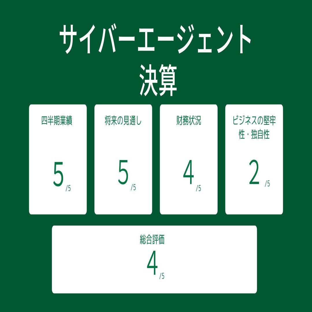 サイバーエージェント】25年2Q決算メモ：ゲームとメディア事業が好調を牽引！通期業績予想を上方修正｜アスタ@インサイト