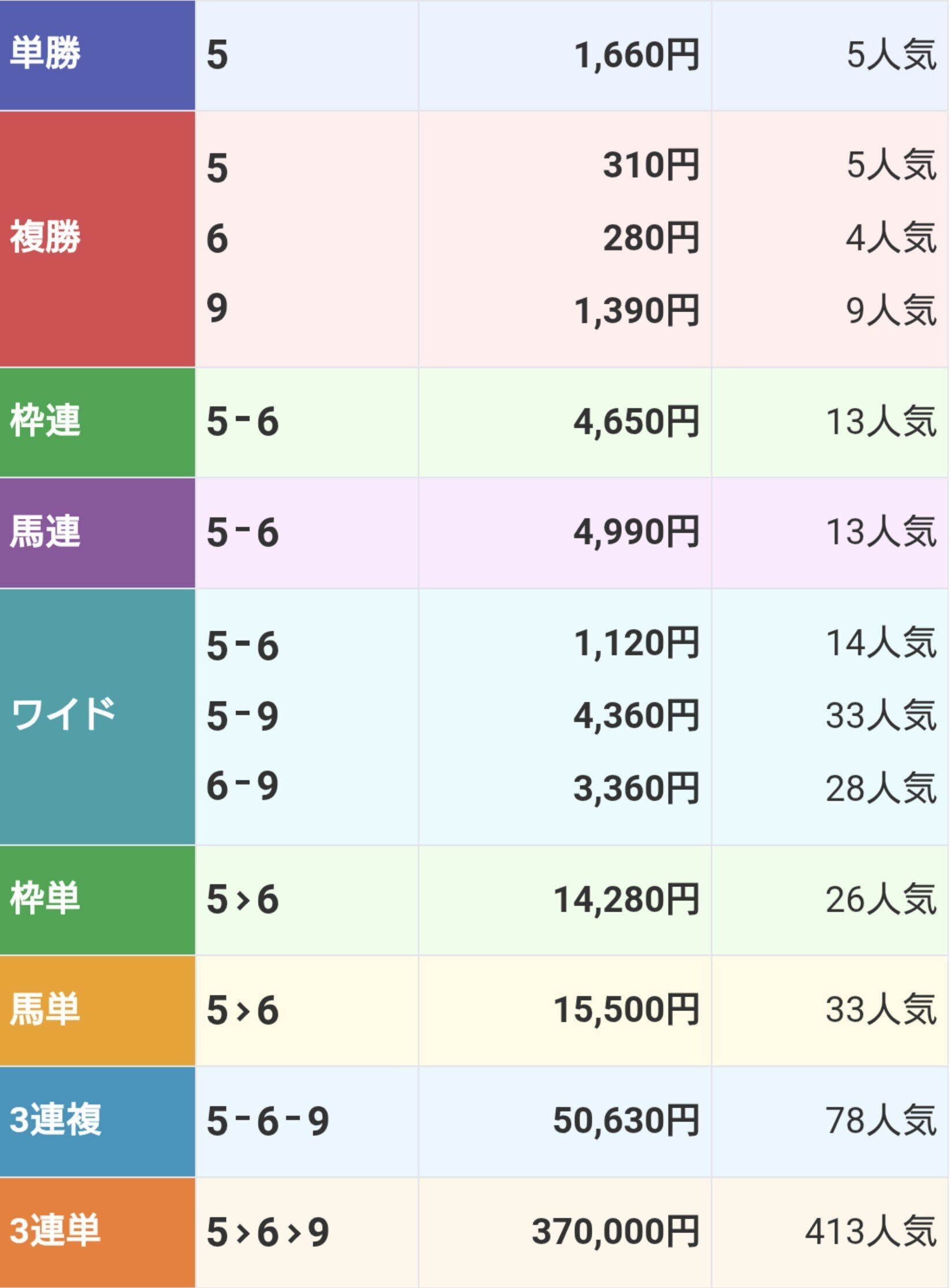 『スティルインラブ』単勝馬券（Ｇ１出走レース６枚セット） Yahoo!オークション -「(g1」(終了したレースの馬券) (競馬)の