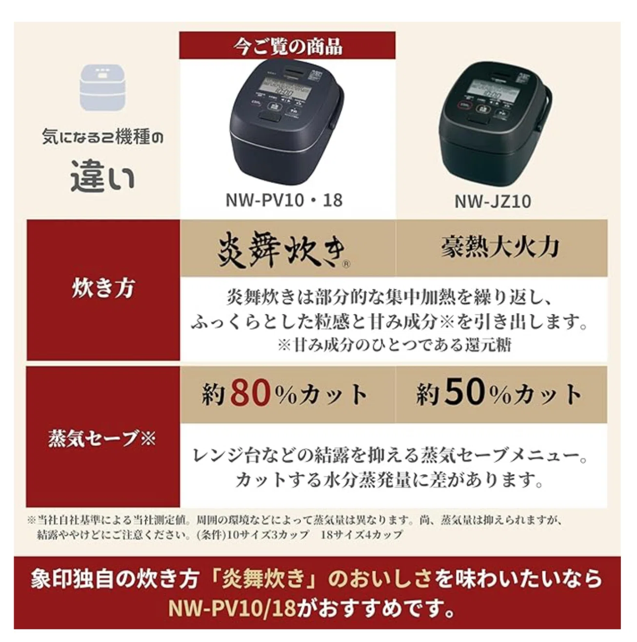 象印「炎舞炊き NW-PV10-BZ」レビュー：ふっくら甘いごはんを、81通り