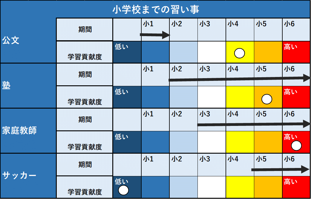 生まれ変わっても絶対に東大を目指す」開成落ちのコンプレックス