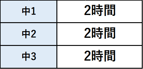 大学受験。コメント下さい。 米国大学院受験の失敗談(MITに不合格だったワケ) – Yuto Katsuyama