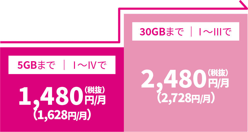 auひかりでスマホ代が1,628円に？家族みんなで得する“回線セット