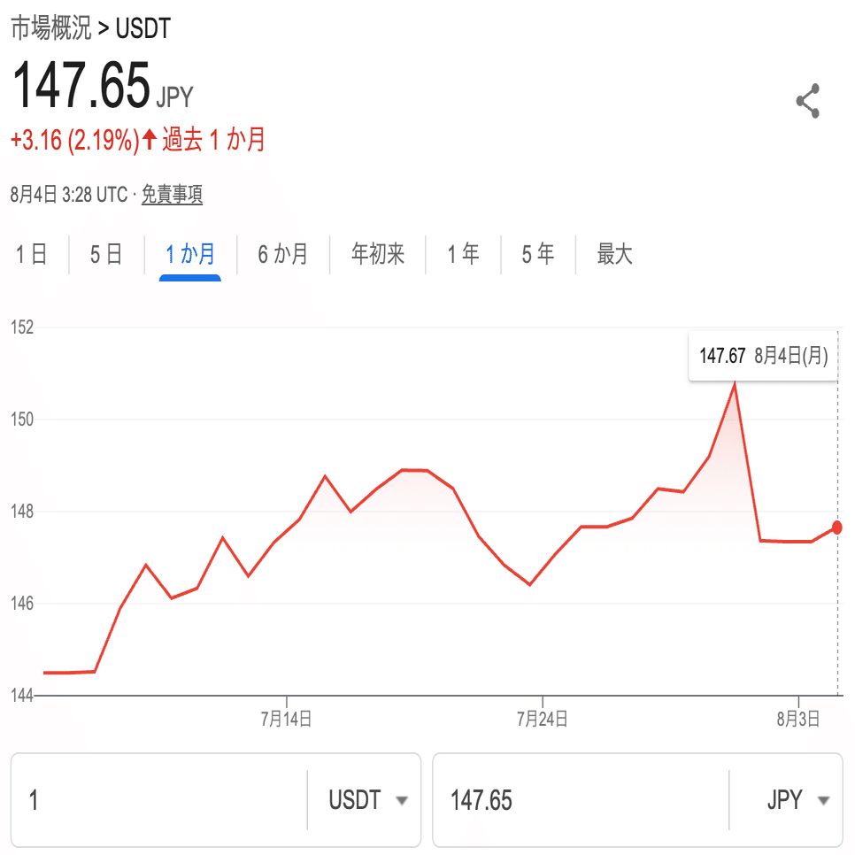 2025年版】ステーブルコインとは？暗号資産との違いと市場の現状を解説｜I pen
