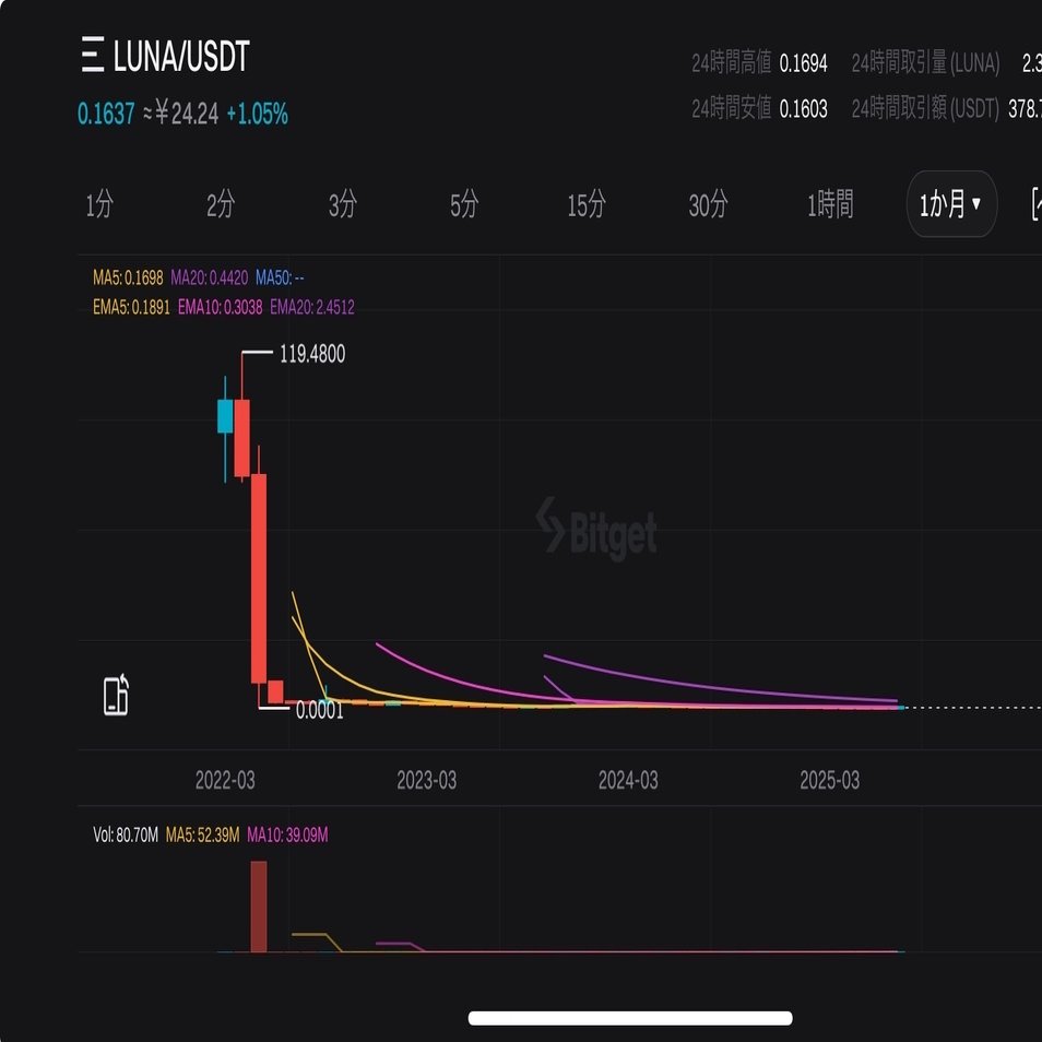 2025年版】ステーブルコインとは？暗号資産との違いと市場の現状を解説｜I pen