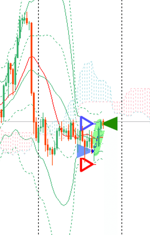 CALCULATION&STRATEGIC PLAY まとめ売り 2025年8月1日(金)USDJPY「売り」の解説｜ペントレーダー