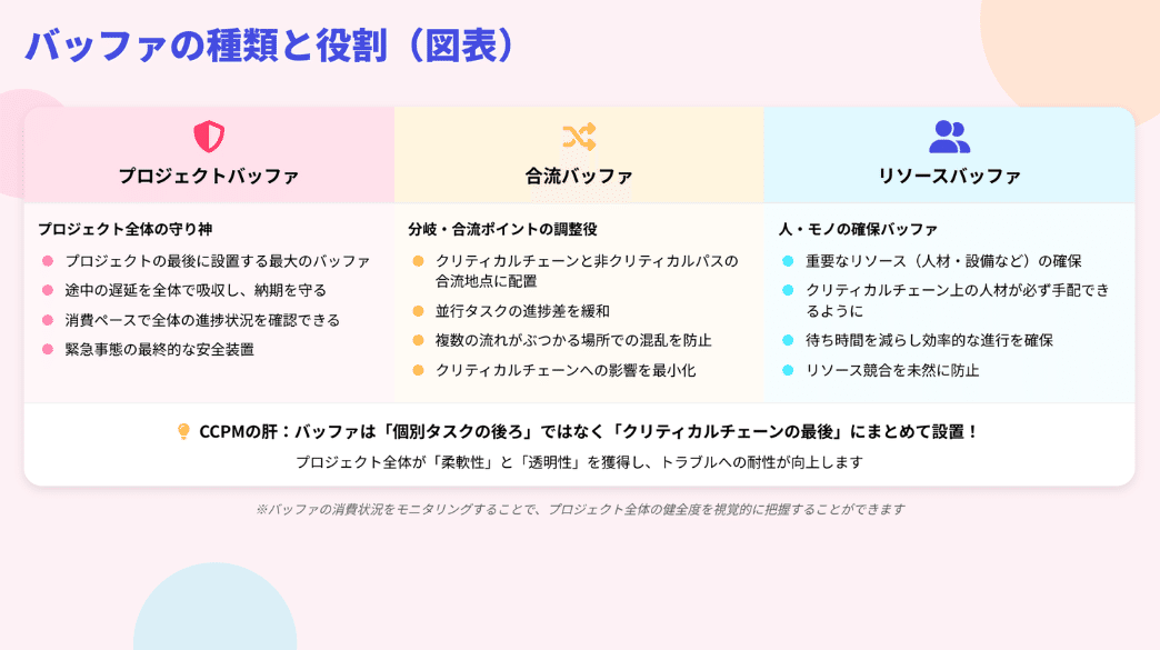 グロ-バル・プロジェクトマネジメント: 和と洋の知恵を活かすプロジェクト : プロジェクトマネジメント大全 : 本