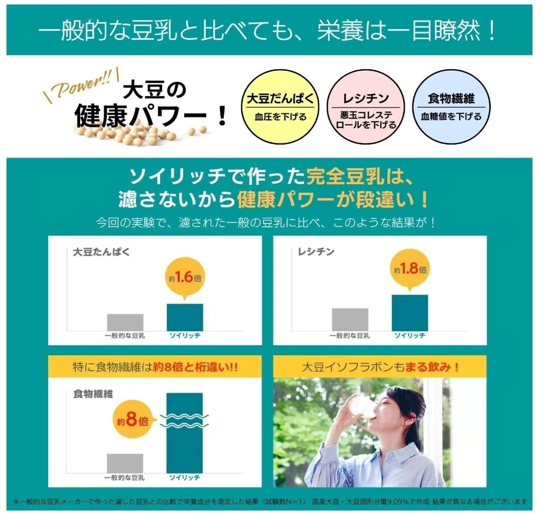 おすすめの豆乳メーカー「ソイリッチ」効果・口コミ・最安値情報を徹底