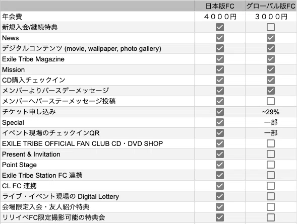 EXILE TRIBEファンクラブ、日本版とグローバル版の差がひどすぎる