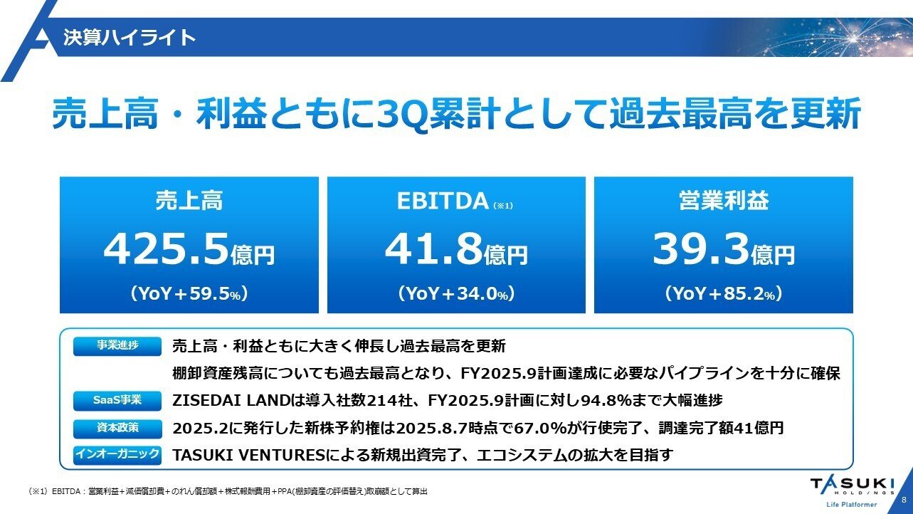 2025年9月期 第3四半期決算内容ハイライト｜株式会社タスキ