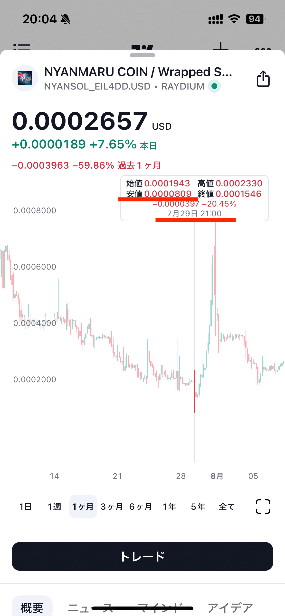 私が8783GFAを応援する理由｜レバおじ