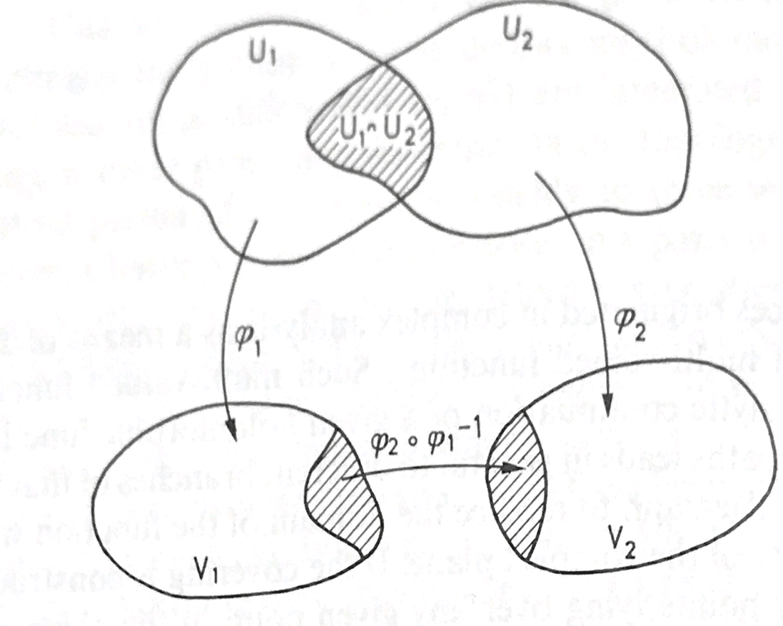 リーマン面 リーマン面上の関数たち（1）｜ari1110