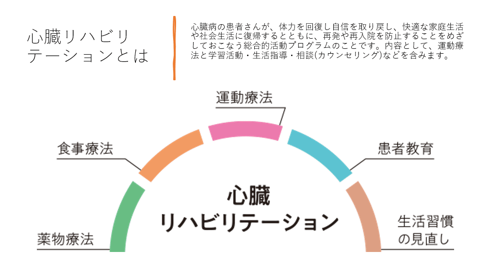 心臓リハビリについて～介護保険領域で働く方へ～｜内部障害リハビリ